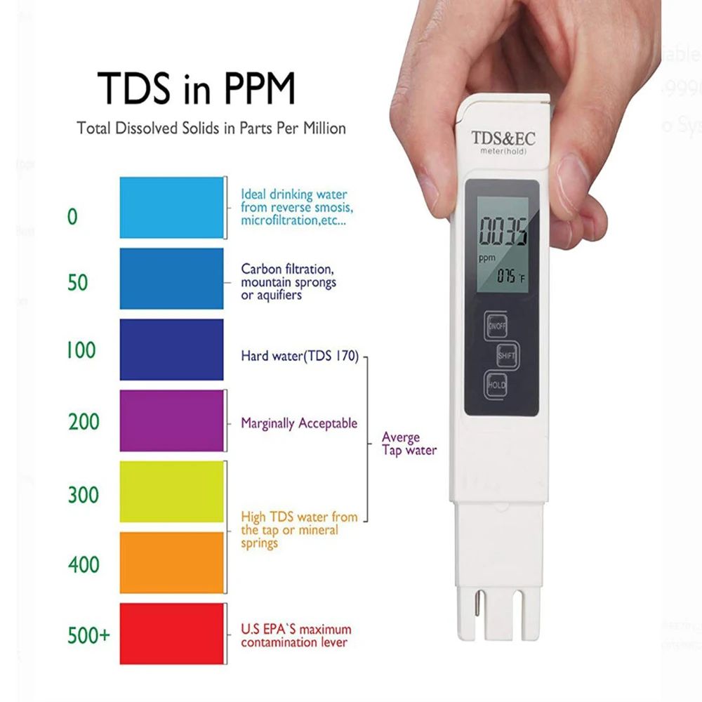 Ph Meter Digital Water Tester - Medidor Digital de TDS y EC