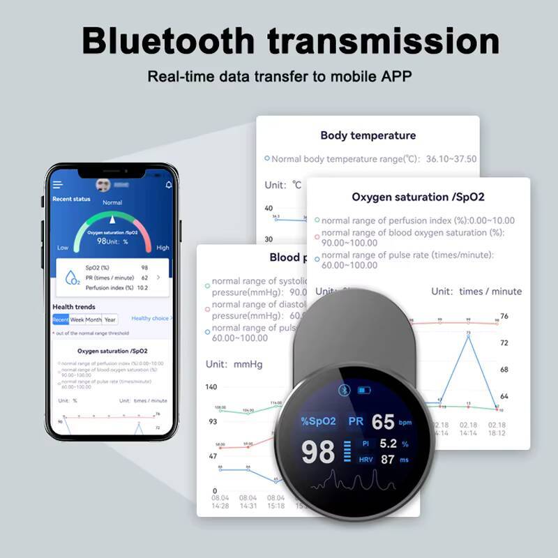 JianYouCare recargable usb Blu - Pulse Oximeter Fingertip Rechargeable reseña y precio